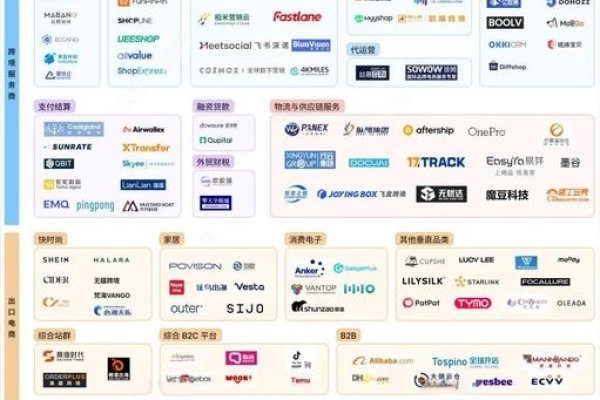 网络服务商的分类及其特点-百挑一