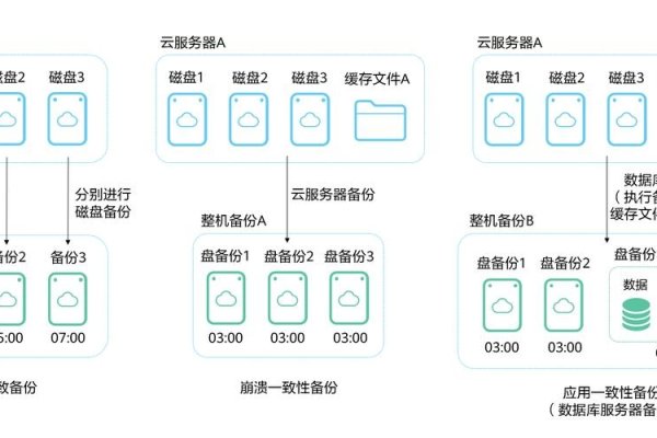 文件服务器自动备份,保障数据安全的关键环节-百挑一