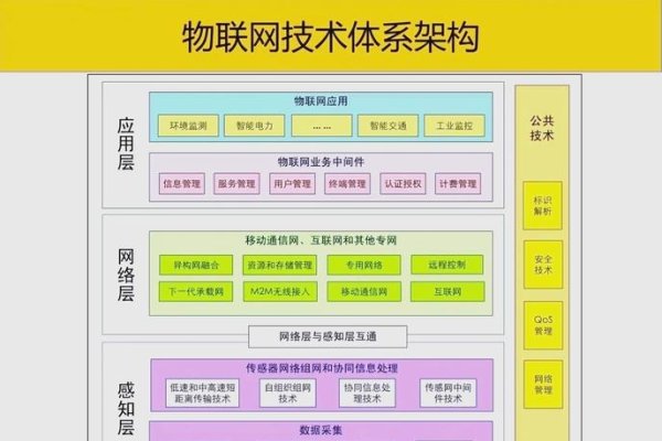 网络服务器核心功能，互联网服务基石-百挑一