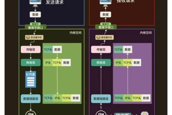 网络服务器原理图简介-百挑一