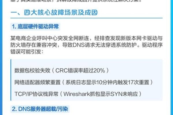 网络故障解析，DNS服务器无响应与无网络连接问题探讨-百挑一