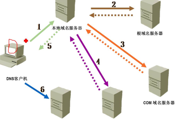 无忧行连接服务器，解析其含义与重要性-百挑一