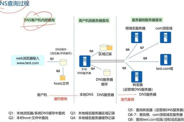 网络节点设置器的应用与优势-百挑一