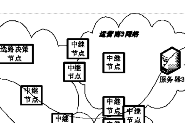 网络节点拷贝后的存放与追踪方法-百挑一