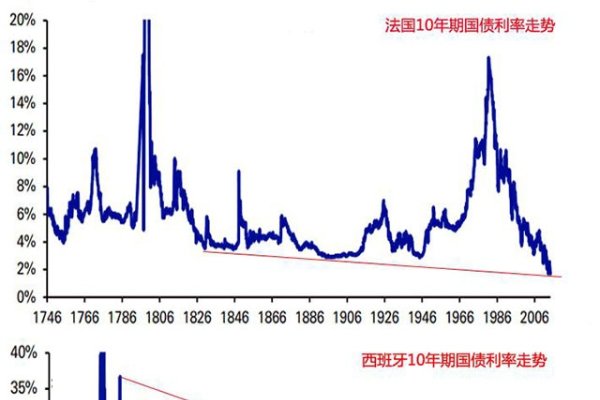 网页价格走势查询,市场趋势与价格动态分析-百挑一