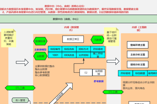 网络建设比选方案，构建高效稳定的网络架构-百挑一