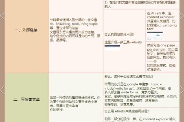 外链建设细节,提升网站SEO的关键策略-百挑一