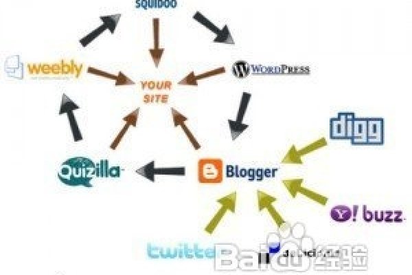 外链建设策略-百挑一