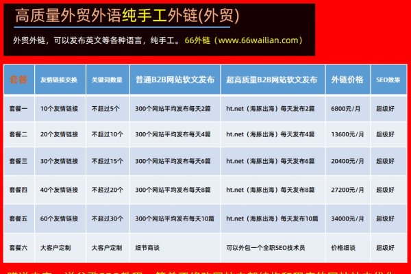 外链交易程序，提升网站权威度的策略分享-百挑一
