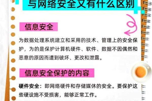 网络空间安全与信息安全的差异解析-百挑一