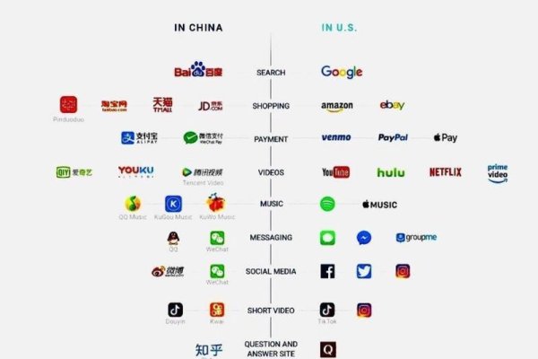 网络科技与科技公司的区别-百挑一