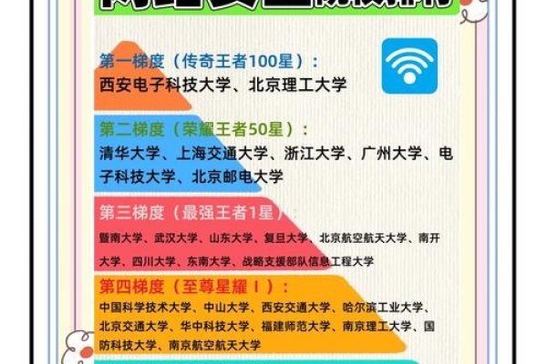 网络空间安全硕士点，引领未来安全科技发展的新动力-百挑一
