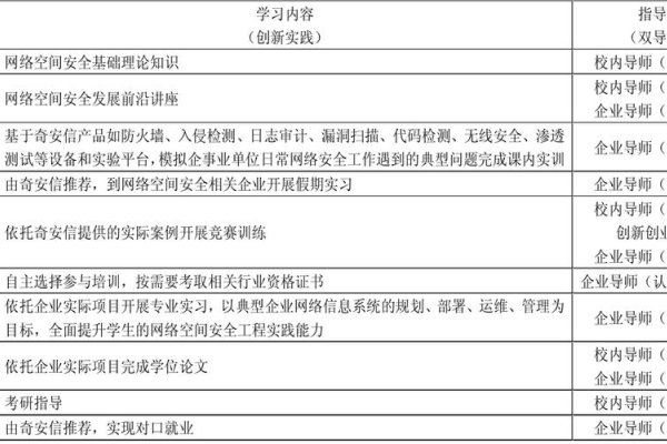 网络空间安全属于哪一类?-百挑一