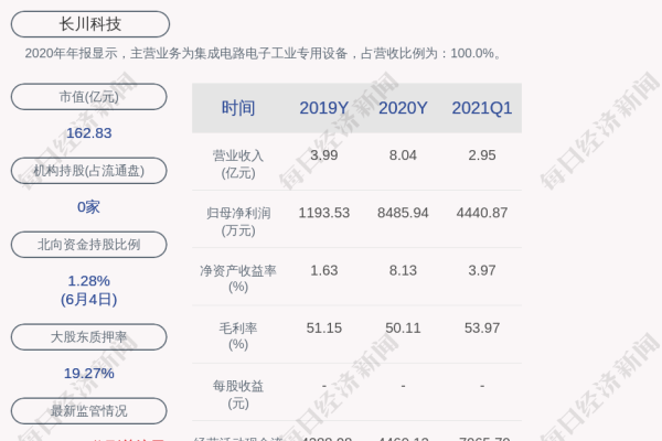 网络科技有限公司注册资金最低要求探究-百挑一