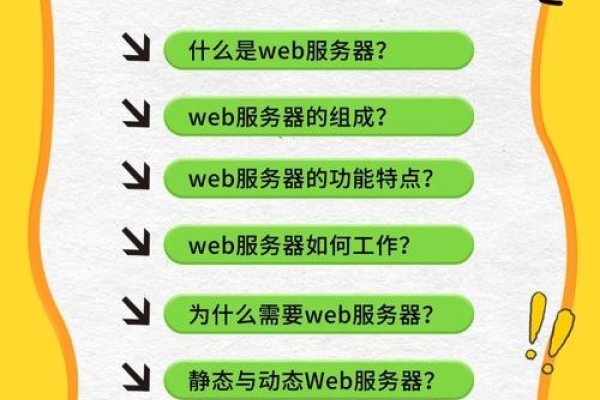 为，哪个不属于Web服务器？-百挑一