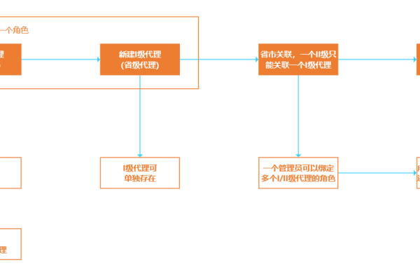 网络平台代理商的角色与重要性-百挑一