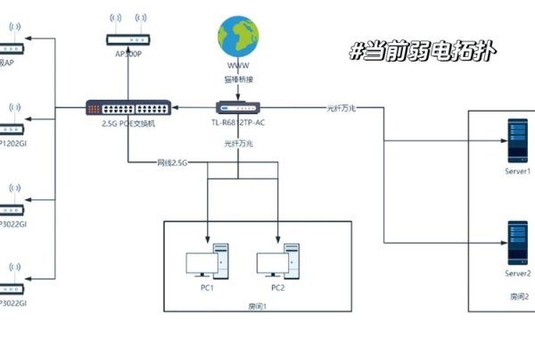 网络平台搭建硬件设备概述-百挑一