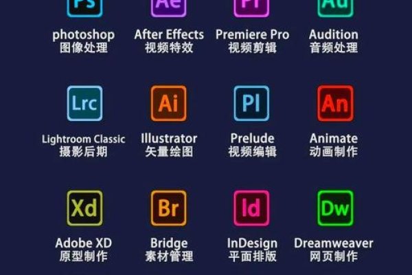 网页设计软件一般使用哪个?-百挑一