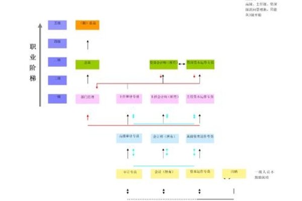 网页设计行业趋势与职业发展路径-百挑一