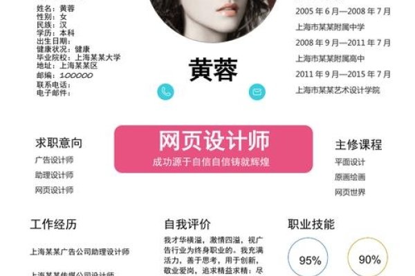 网页设计师职业概述-百挑一