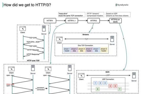 网络设计初步方案，通信协议与架构设计的核心指南-百挑一