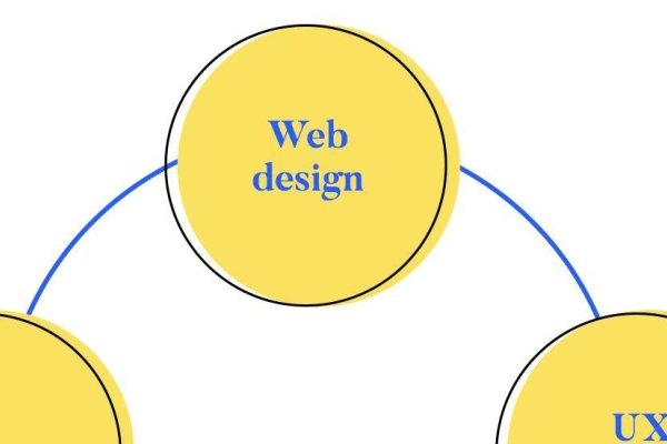 网页设计原则与用户体验优化策略研究，简述静态网站设计与实现的研究论文-百挑一