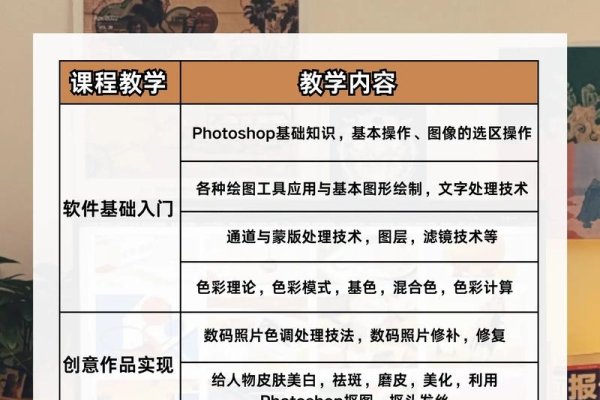 网页设计师与美工培训,区别及岗位介绍-百挑一