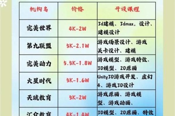 网络设计培训费用-百挑一