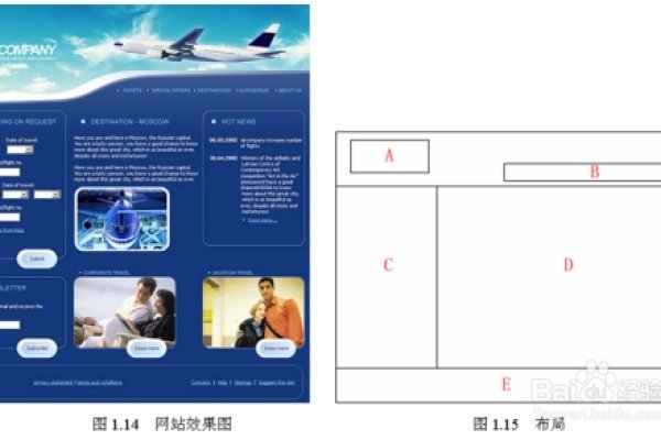 网页设计基础知识详解，四个核心要素-百挑一
