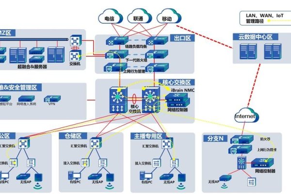 网络设计与规划在园区网络建设中的重要性-百挑一