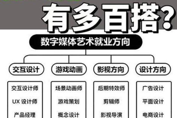 网页设计基础培训班，打造你的数字未来之路-百挑一