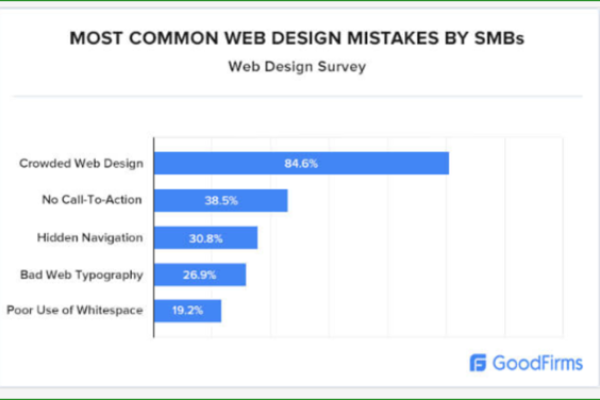 网页设计趋势展望-百挑一