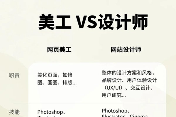 网页设计与网站建设区别-百挑一