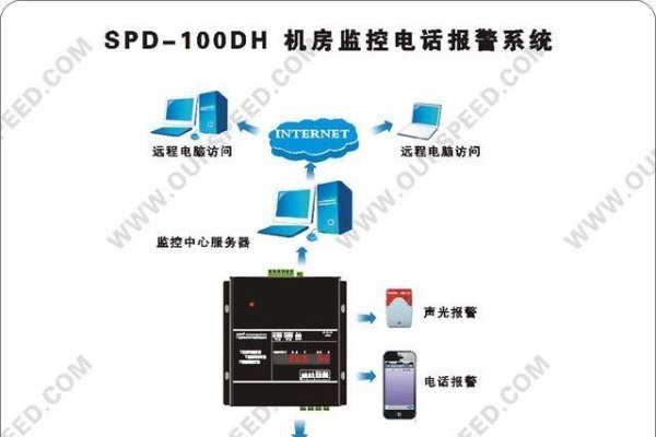 网络问题导致无法ping通主机，数据备份与机房监控解决方案，或，解决Ping请求找不到主机的办法及机房数据备份指南-百挑一