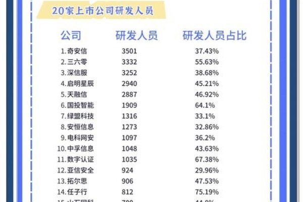 网络维护薪资高-百挑一