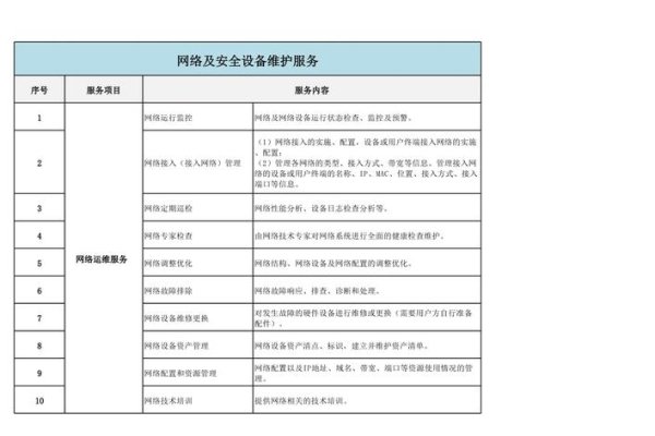 网络维护的日常工作内容-百挑一