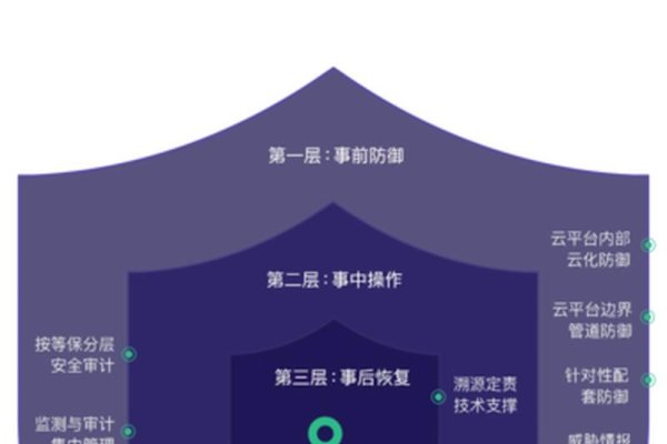 网络漏洞扫描方法，保障网络安全的关键手段-百挑一