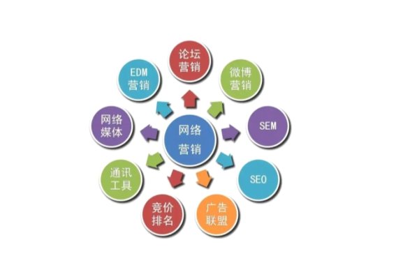 网络销售平台推荐-百挑一