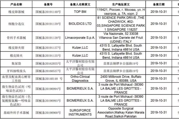 网络销售第一类医疗器械展示产品备案信息-百挑一
