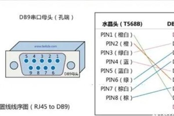 网线顺序解析-百挑一