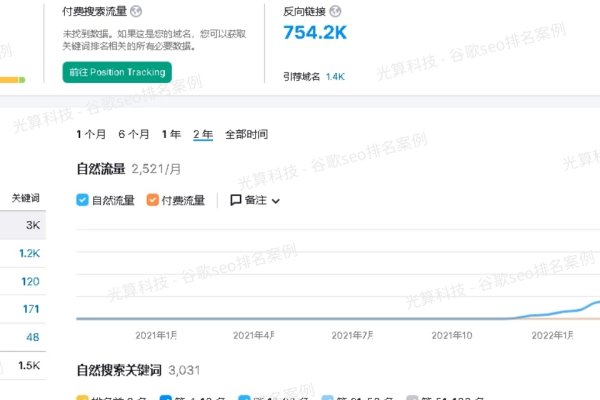 外链与反链，理解两者之间的区别与联系-百挑一