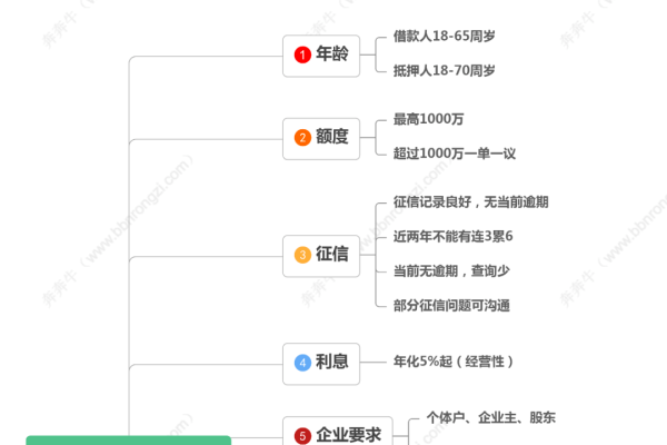 无锡银行房产抵押贷款详解，低息贷款、专业优化，助力企业稳健发展-百挑一