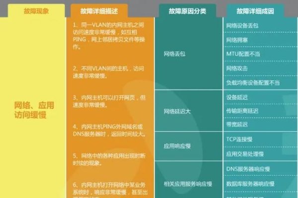 网络验收方案及故障处理指南-百挑一