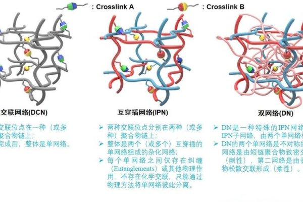 网络与网络空间的区别-百挑一