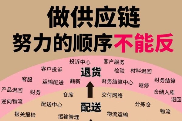 网络游戏公司供应商的角色与重要性-百挑一