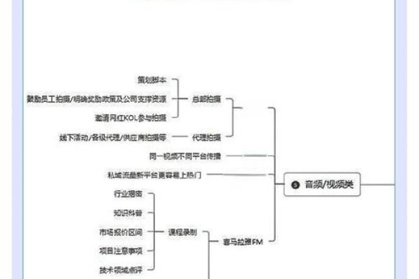 网络运营策略介绍-百挑一