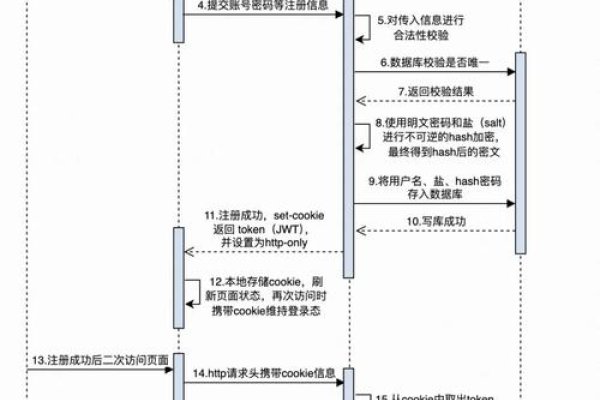 网页注册代理，理解其重要性及如何操作-百挑一
