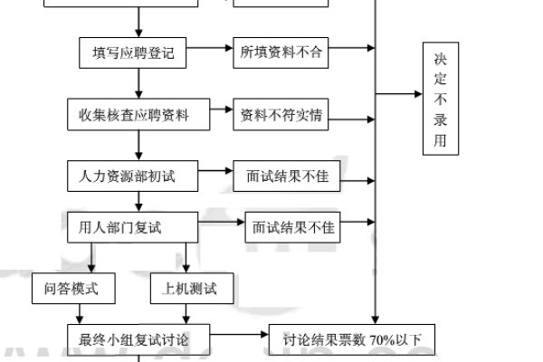 网页制作流程中的美工部分详解-百挑一