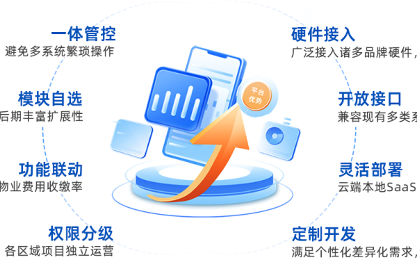 物业管理系统排名，TOP10软件介绍及特点，如何选择合适的系统？-百挑一