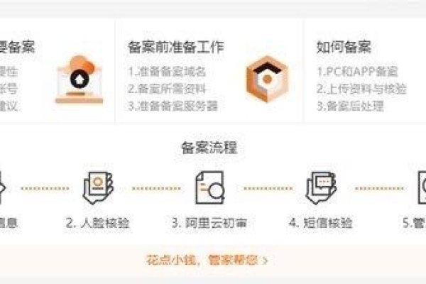 网站备案流程及要求-百挑一